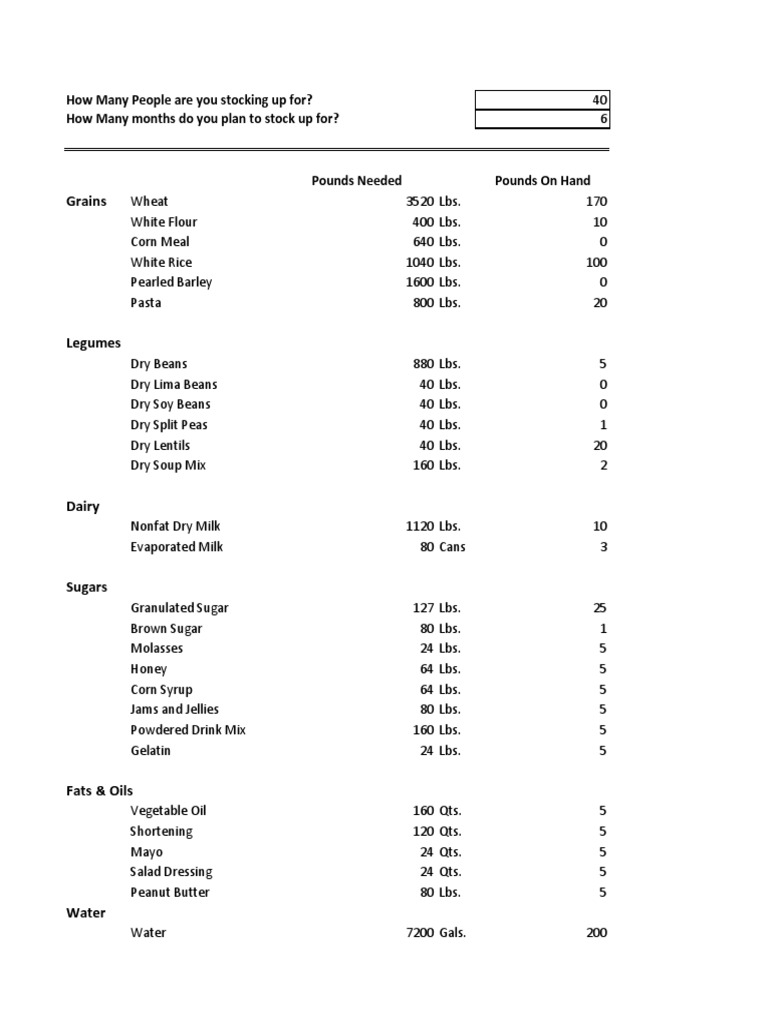 Food Storage Calculator Spreadsheet | PDF | Bean | Food Storage