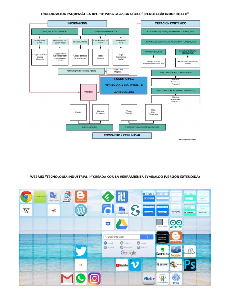 Webmix de Tecnología Industrial II | PDF