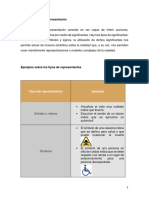 La Capacidad de Representación 