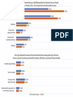 Death Rates and Pevalence of Selected Health Risks