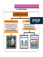 La Energia Del Agua