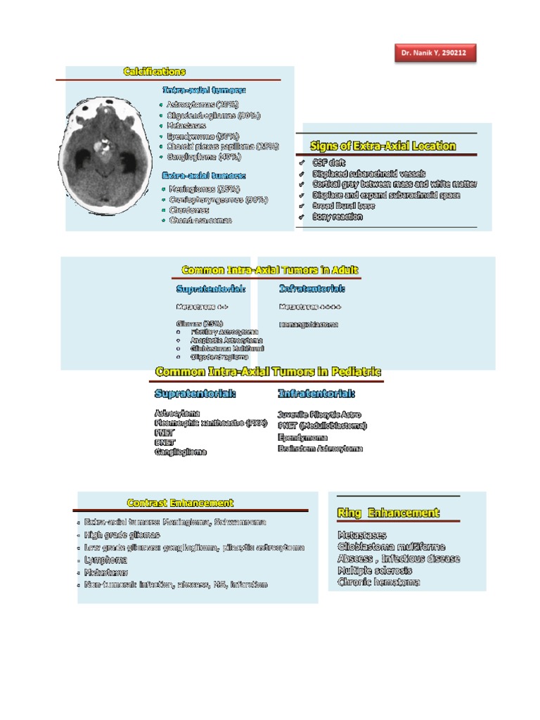 Anatomy and Types of Brain Tumors | PDF