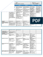 DLL g5 q3 Week 8 All Subjects (Mam Inkay Peralta)