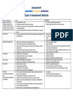 Approaches to Assessment.pdf