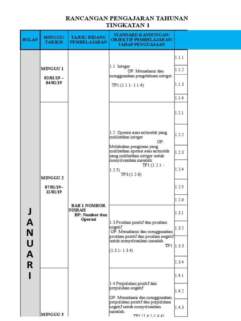 Rpt Math T1 T2 2019 Pdf