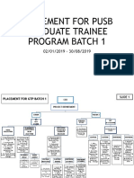Placement For GTP Pusb 20122018 PDF