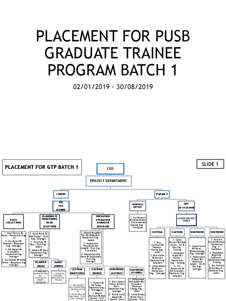 Placement For GTP Pusb 20122018 PDF | PDF