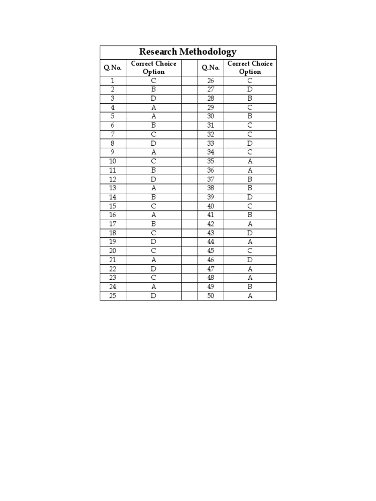 AnswerkeyResearch Methodolgy PDF | PDF