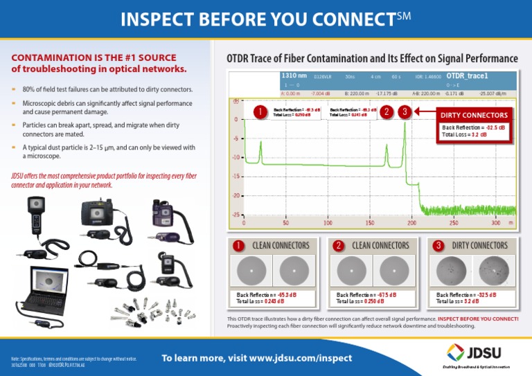 Inspect Fiber Connectors to Avoid Failures | PDF | Optical Fiber ...