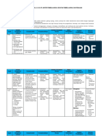 Analisis Keterkaitan SKL KI KD Materi