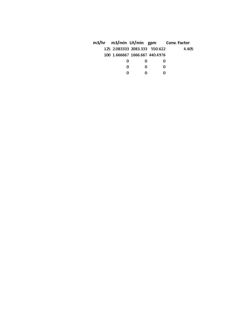 m3-hr-m3-min-lit-min-gpm-conv-factor-pdf