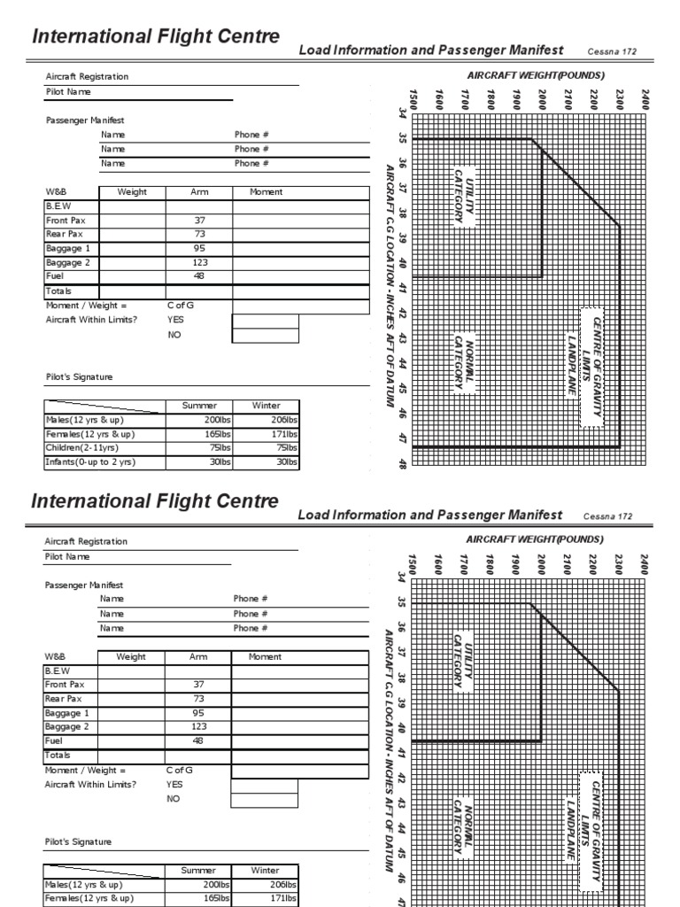 Cessna 172 Weight and Balance Guide | PDF | Aviation | Aircraft
