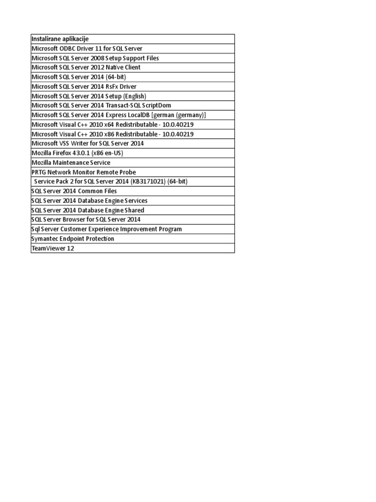 GIZ Resursi | PDF | Microsoft Sql Server | Operating System Families