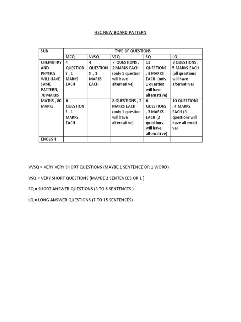 HSC Exam Pattern Overview | PDF