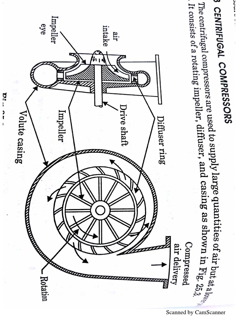 Compressor | PDF
