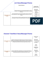 Character Traits/Moral Values/Messages/Themes: Examples Evidence/Evidences