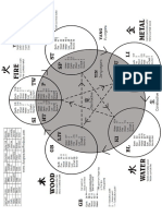 TCM Five Elements Chart
