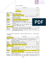 List of Functionals