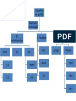 Apresentação1 Organigrama