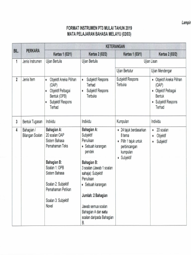 Format Pentaksiran PT3-2019  PDF