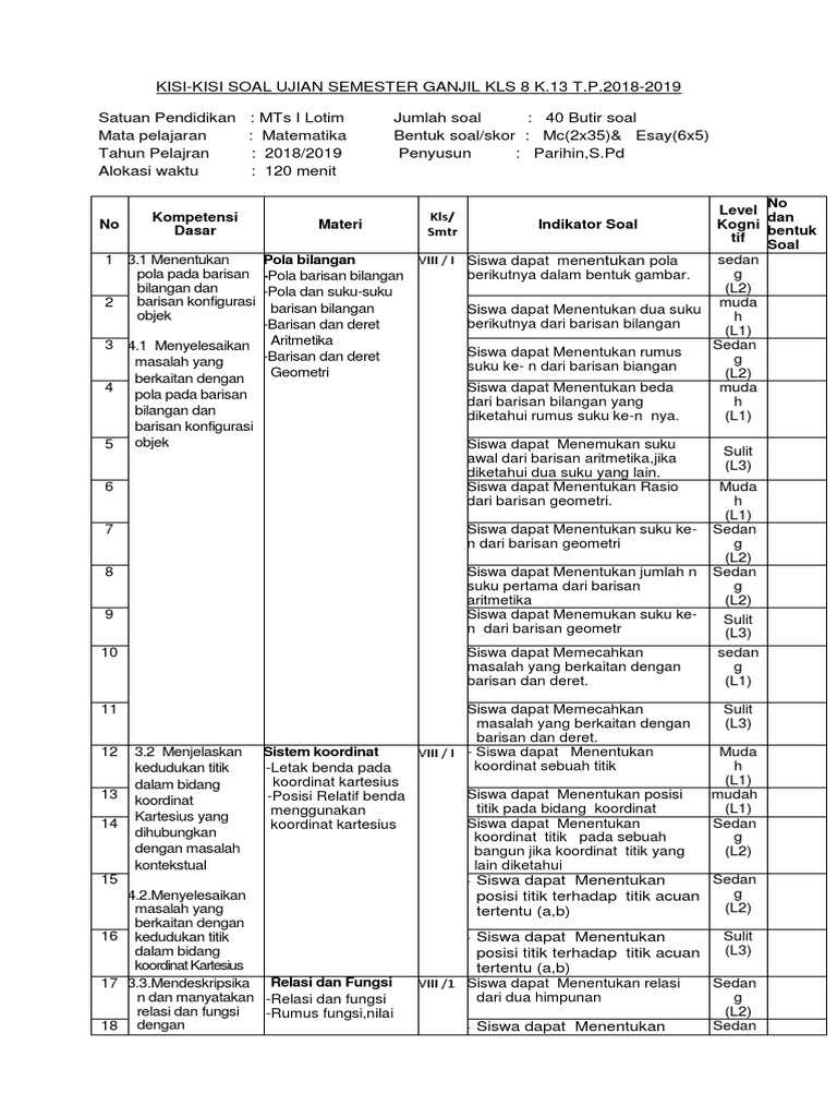 Kisi Kisi Soal Matematika 8
