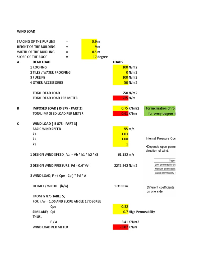Wind Load Calculation for Buildings | PDF