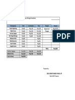 Budget Breakdown