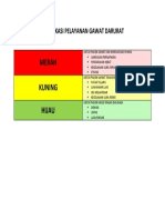 Klasifikasi Pelayanan Gawat Darurat