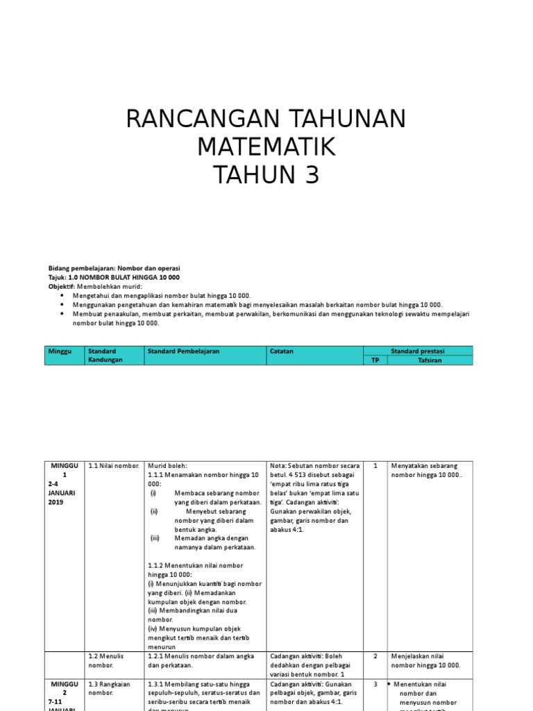 Rpt Matematik Tahun 3