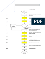 Carta Alir GK Data