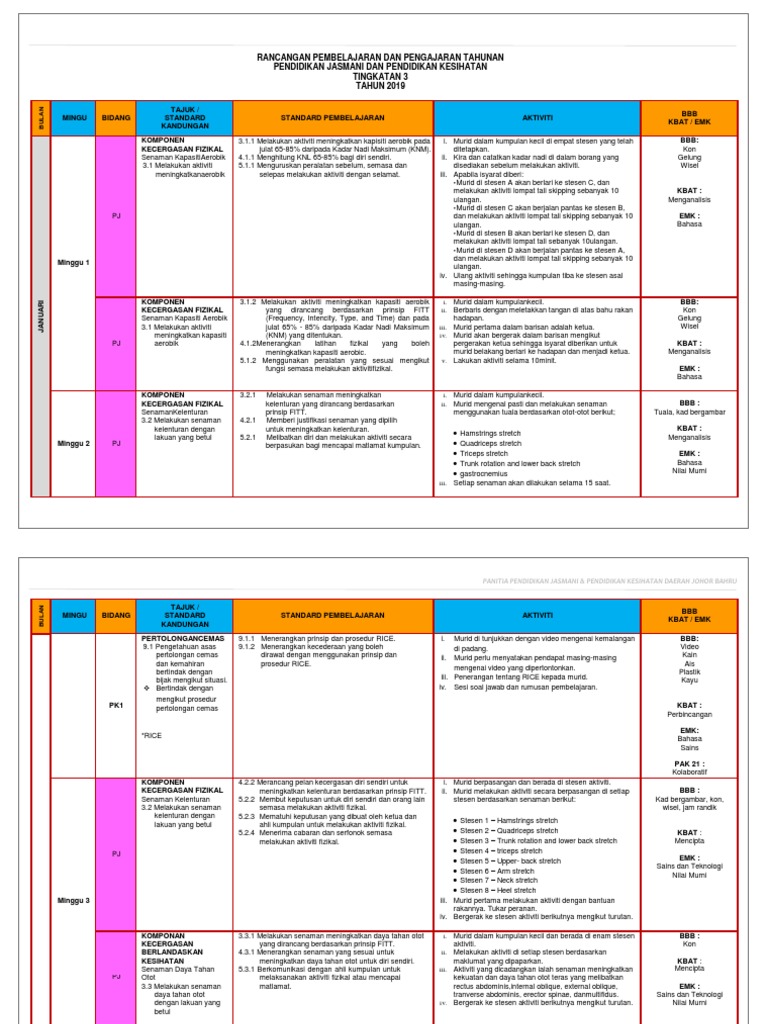 Ranc Pel Tahunan Pjpk Ting 3 2019 Pdf