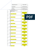 PNC's list of 400 "black men" allegedly killed during PPP tenure by extrajudicial means  