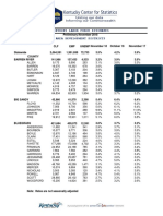 November 2018 County Unemployment