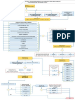 Validaciones Ficha Lev Terreno