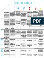 Social Platform Cheat Sheet - January 2019