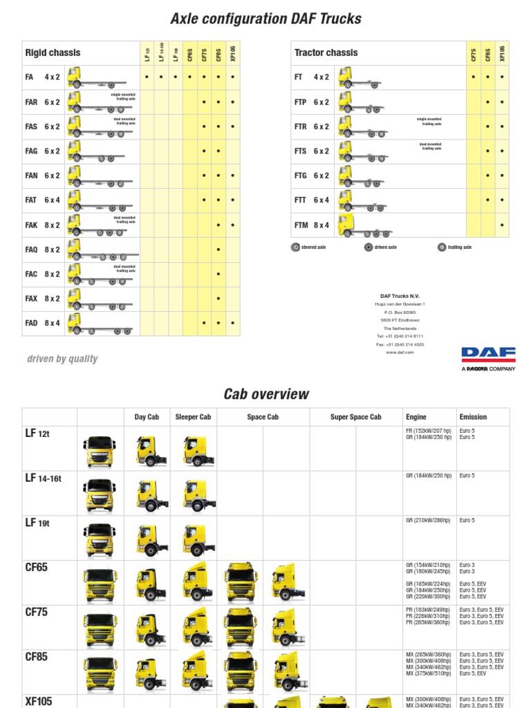 DAF Trucks Axle Configurations HQ en PDF Truck Land Vehicles