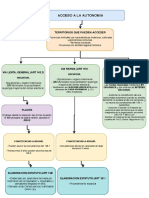 Anexo Acceso Autonomia