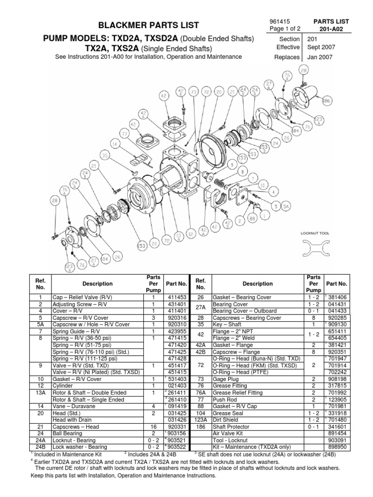 Blackmer pump parts list PDF Bearing (Mechanical) Mechanical Engineering