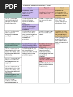 1 Standardsglance