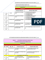 RPT Kemhahiran Manipulatif 1 Ruby