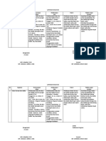 Pdca Kelas Ib