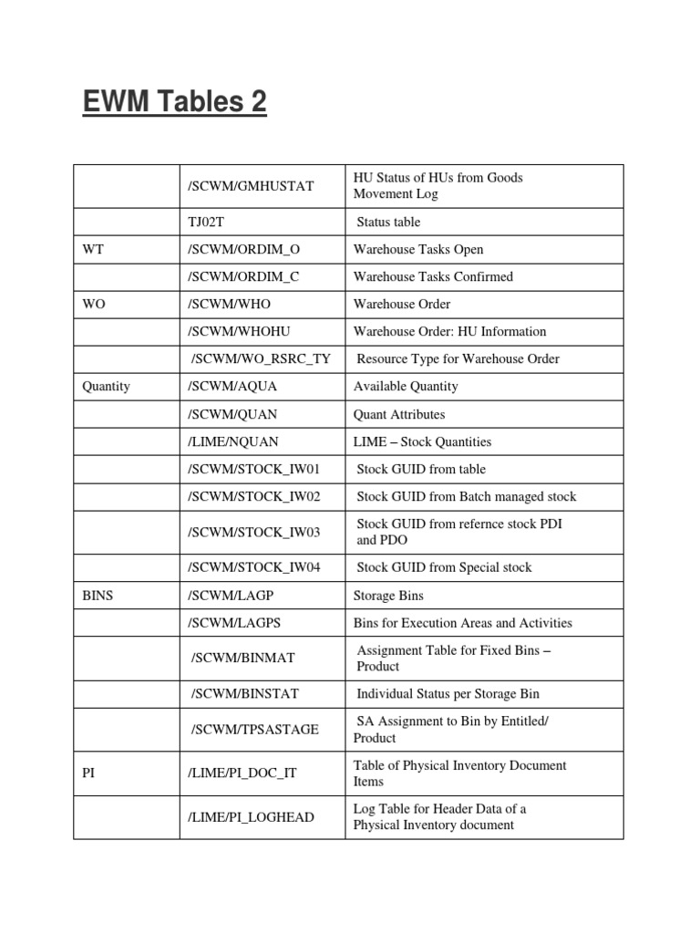 ewm-tables-2-pdf