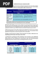 Cgtmse Fees