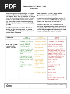 Tyra Mine List Pdf 0916 Pasta Foods