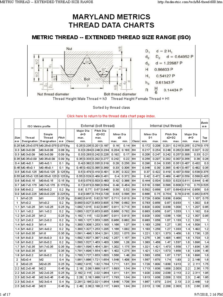 PDF) MARYLAND METRICS THREAD DATA CHARTS METRIC THREAD, 56 OFF