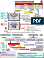 337597187-Esquema-Elaboracion-Leyes-Espana.pdf