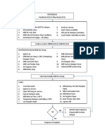 Iso Procedures