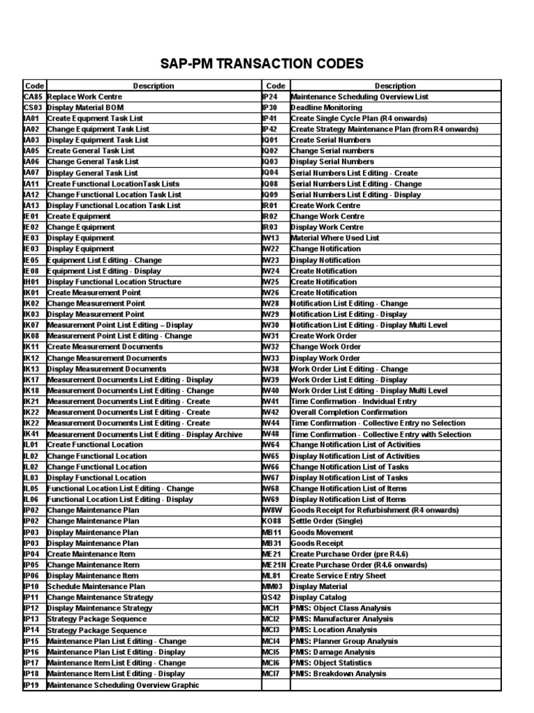 SAPPM Transaction Codes Computing Technology