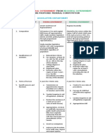 Activity Design For June 21-23 Federalism Revised