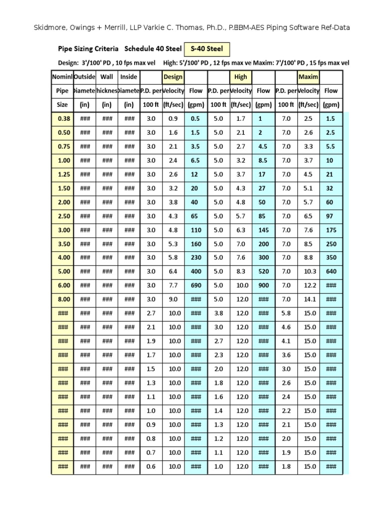 Pipe Sizing Data. PDF Pounds Per Square Inch Pipe (Fluid Conveyance)